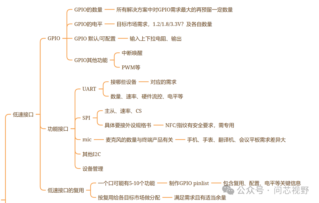 Considerations on SOC Chip Interface Definitions - A Case Study of Mobile Phones