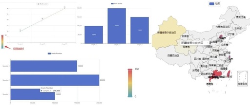 Data Visualization with Python: A Case Study Using Pyecharts