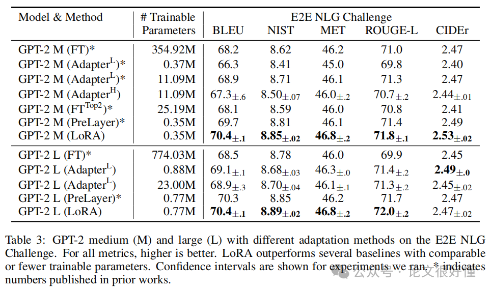 Understanding LoRA: A Cost-Effective Method for AI Adaptation in Just Ten Minutes