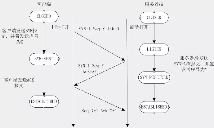Understanding HTTP Long Connections and Short Connections