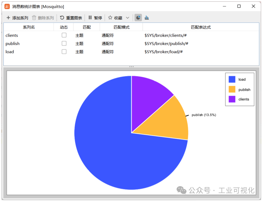 Discover the Powerful MQTT Debugging Tool!