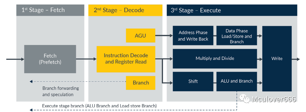 Exploring ARM: An Introduction to the ARM Cortex-M Family