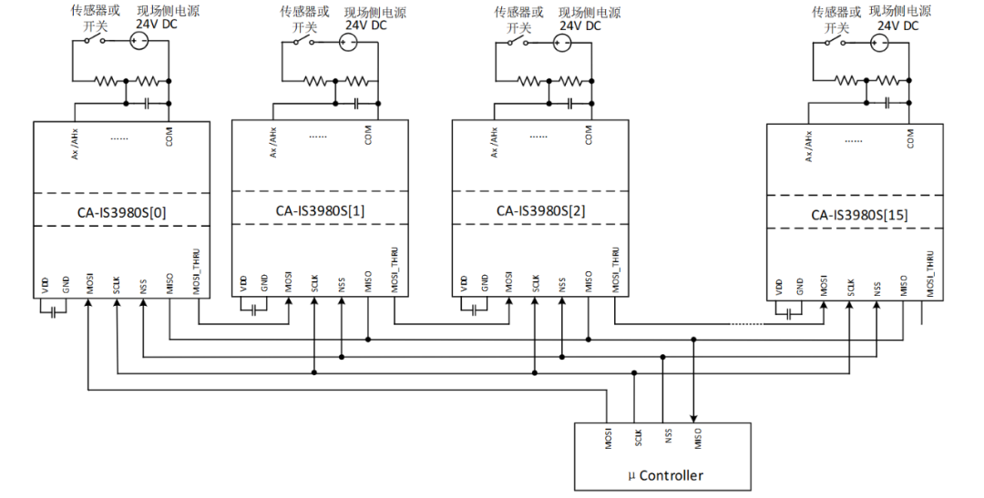 Application Solutions for ChuanTu Micro PLC