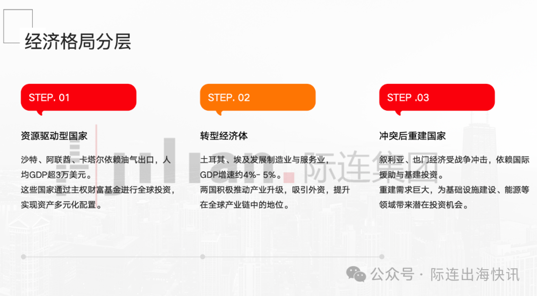 Opportunities in the Middle East 2025: A Guide for Chinese Enterprises in the GCC