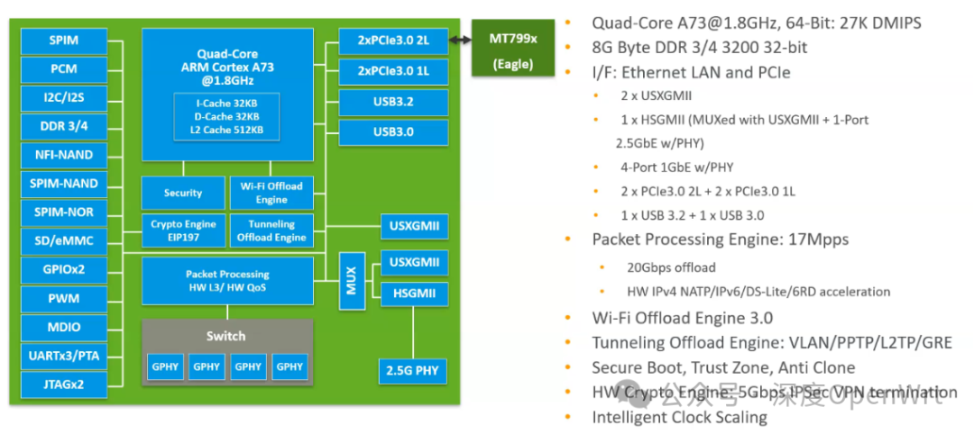 Overview of MediaTek's Wi-Fi 7 Chip Solutions