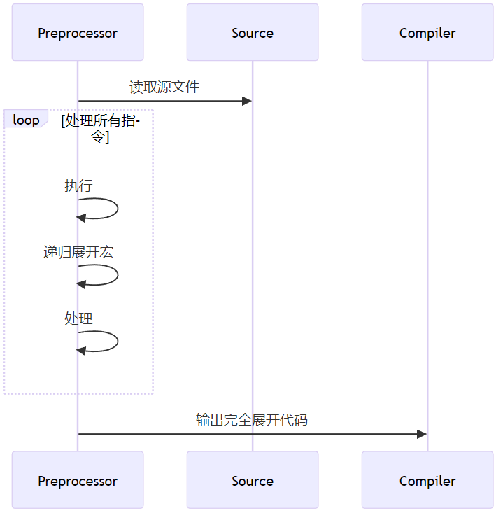 Embedded Science (38) In-Depth Analysis of C Language Preprocessing X-Macros and Practical Project Code Sharing