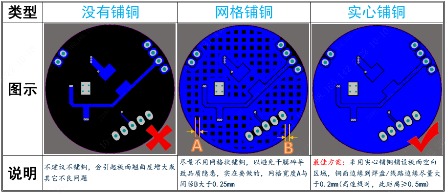 Practical Guide to Copper Pouring in High-Density PCBs: Design Philosophy for Controlling Residual Copper Rate
