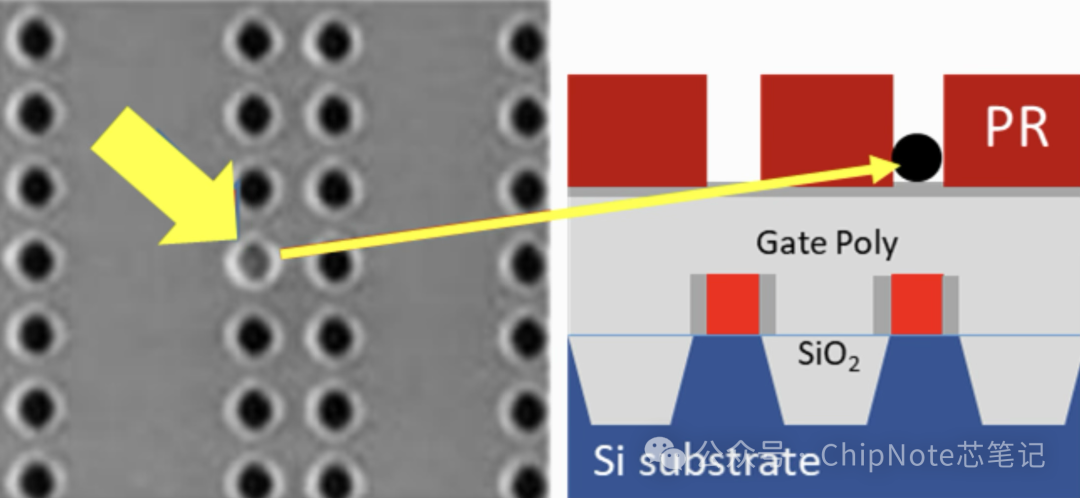Defect Cases in Semiconductor Evaporation Processes / Common Defect Types in Practice