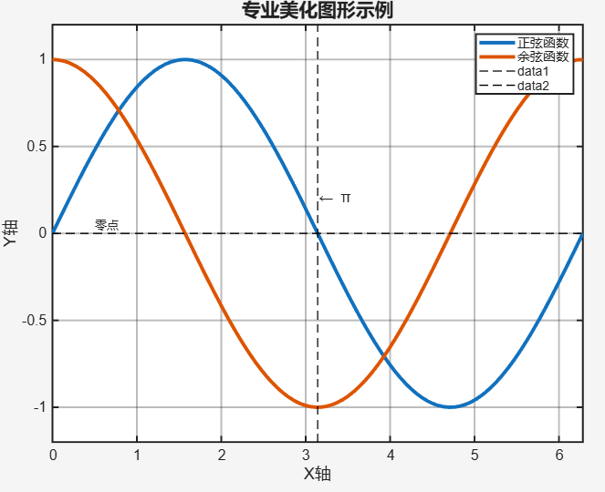 Comprehensive Guide to MATLAB Visualization: From Beginner to Expert in Data Graphing