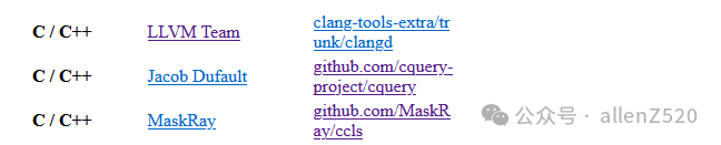 C Language: The Relationship Between clangd, Clang, and GCC