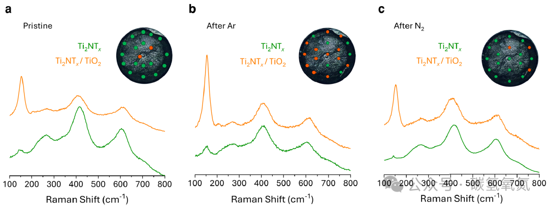 Lattice Nitrogen 'Self-Circulation': The 48% Faradaic Efficiency Code for Converting N₂ to NH₃ with 2D Ti₂NTₓ MXene