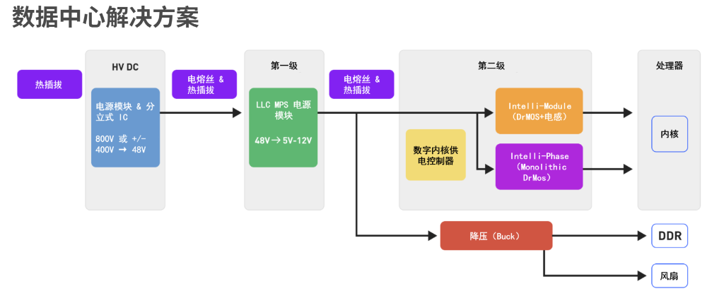 From GPU to ASIC: The Surge of AI Server Power Chips!