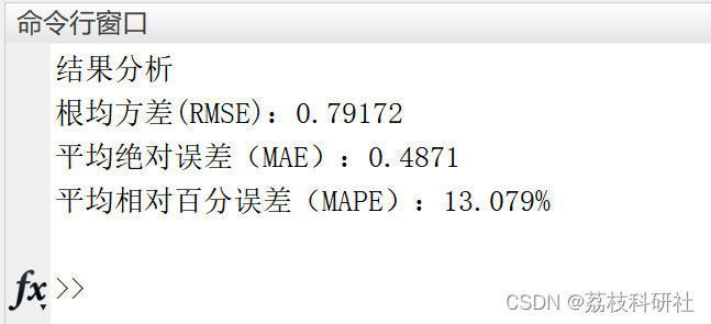 Load Forecasting Based on Variational Mode Decomposition and Sparrow Search Algorithm Optimized LSSVM [VMD-SSA-LSSVM] [Multivariate]