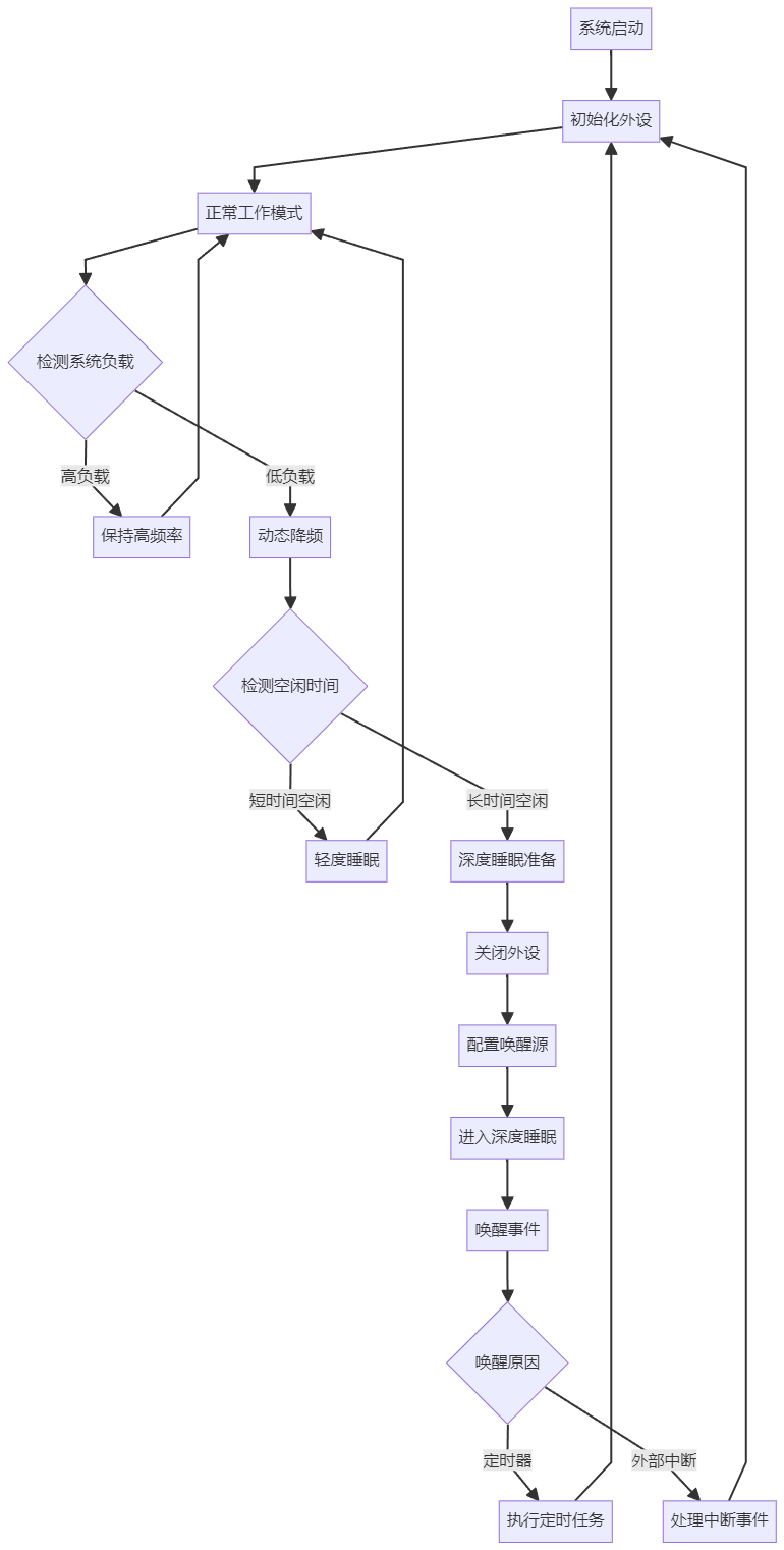 Popular Embedded Open Source Projects