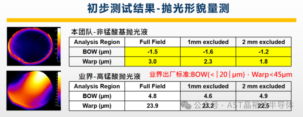 Jingyuda Semiconductor: A New Force in Grinding and Polishing, A Promising Future!