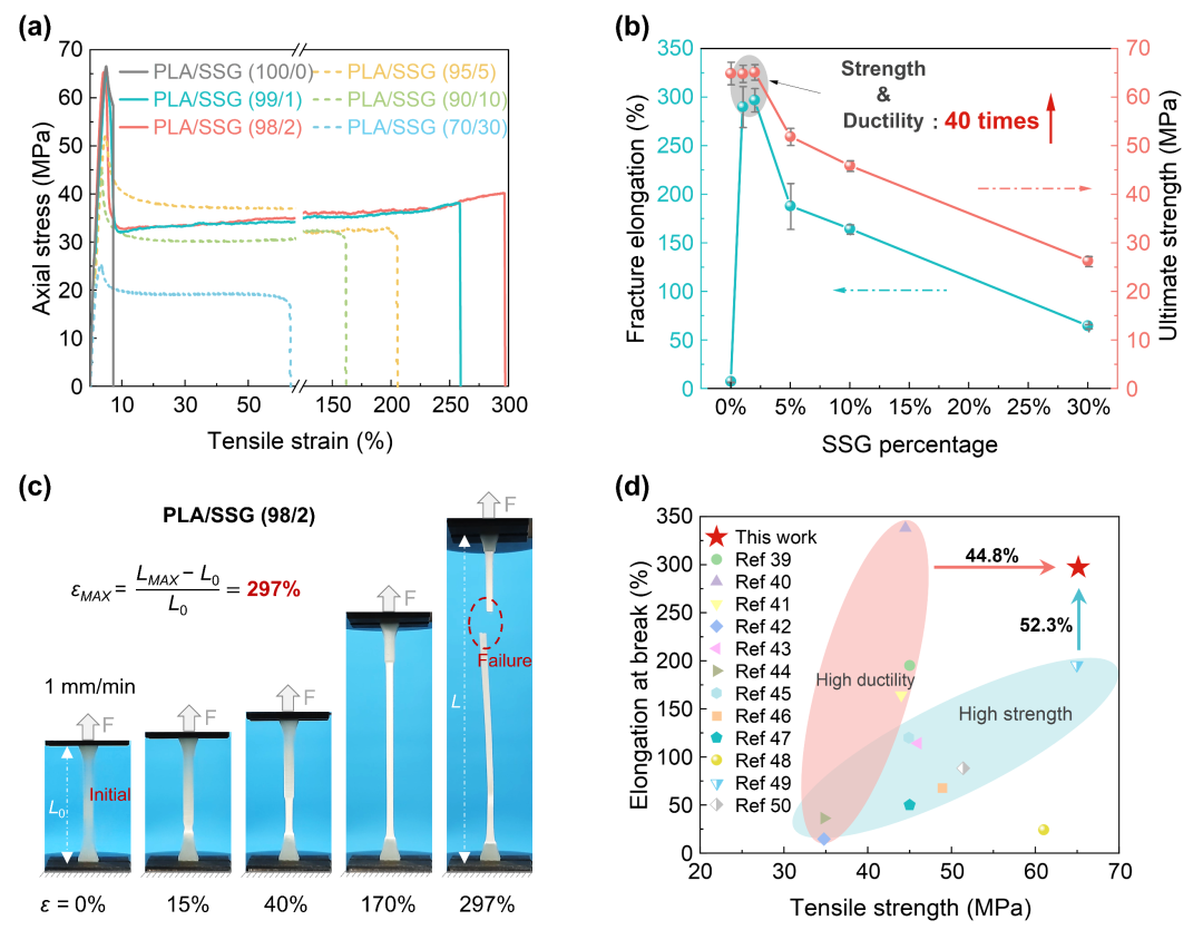 A Universal Toughening and Energy-Dissipating Strategy for Impact-Resistant 3D-Printed Composites