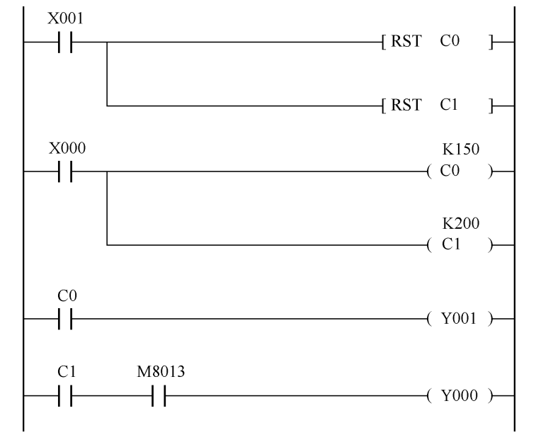 Mitsubishi PLC Control for Warehouse Item Statistics