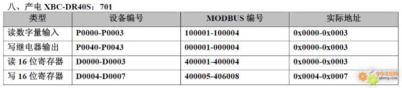 Mapping of 20 PLC Component Numbers to Modbus Address