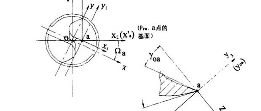 Mathematical Modeling and C++ Implementation of Drill Tip Geometric Parameter Analysis