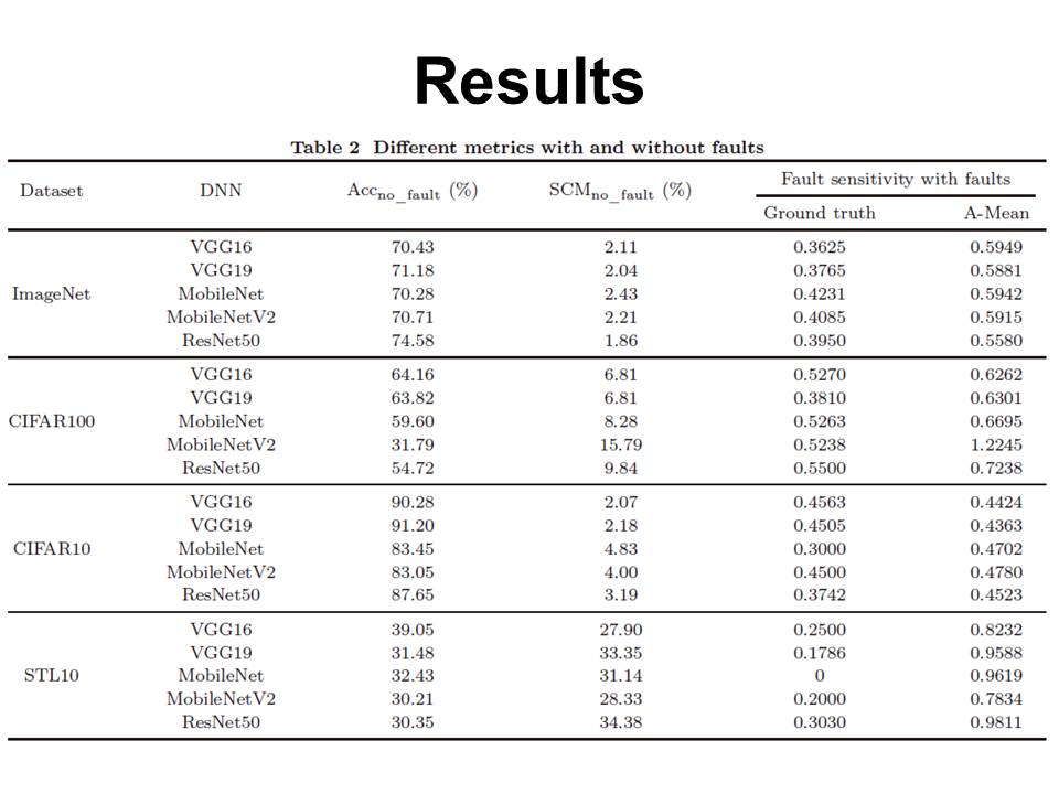 Accelerating End-to-End Automated Accuracy Evaluation of Deep Neural Networks Under Hardware Transient Faults