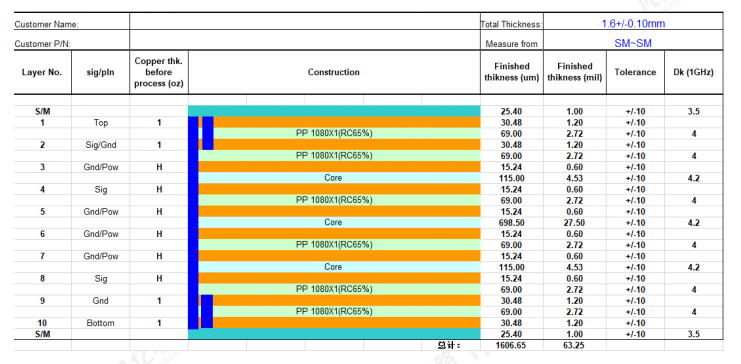 Comprehensive Guide to RK3588 DDR Circuit PCB Design: From Schematic to Mass Production