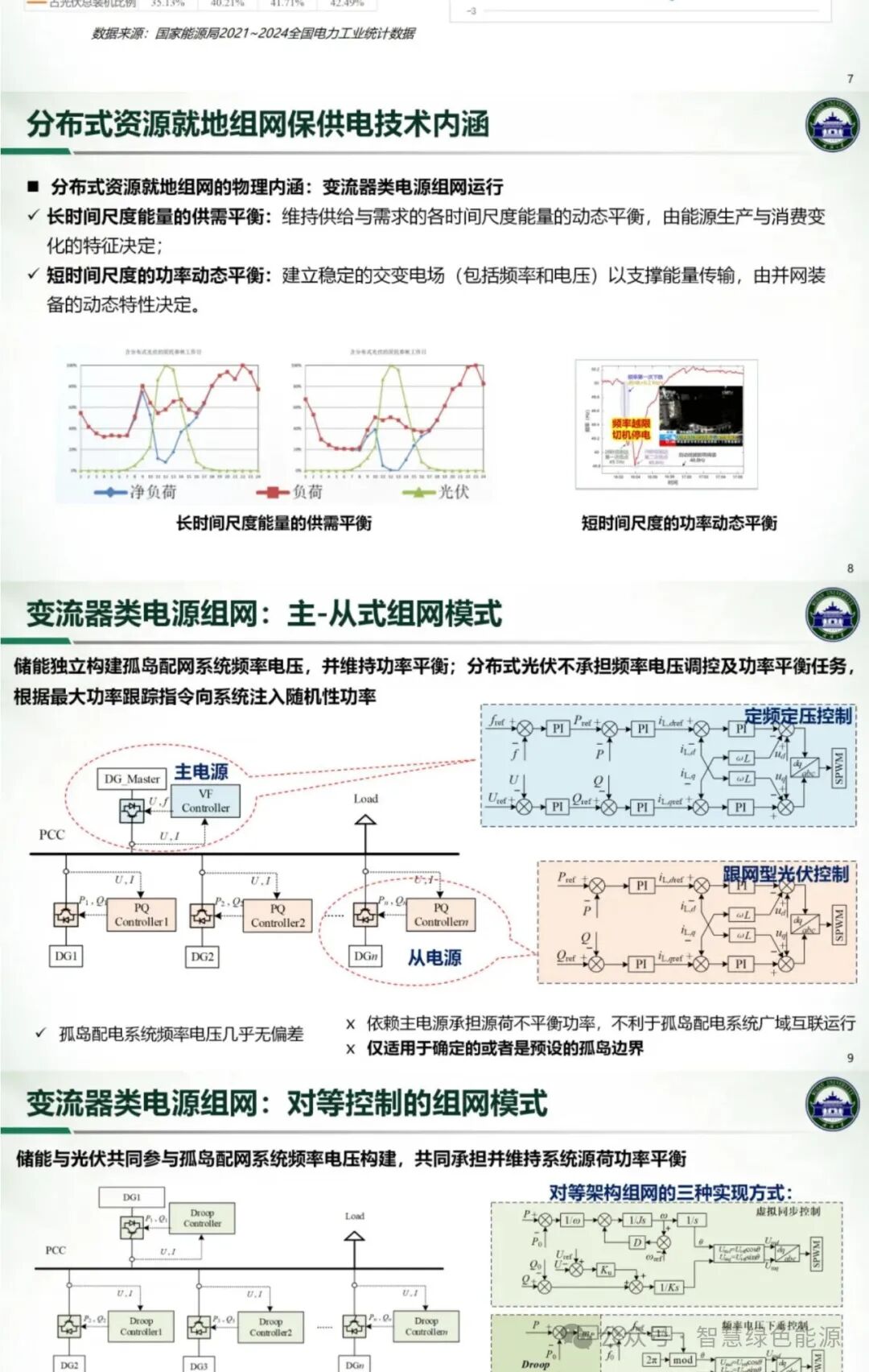 Research on Self-Organizing Network Technology for Enhancing Power Supply Capability in Rural Distribution Systems