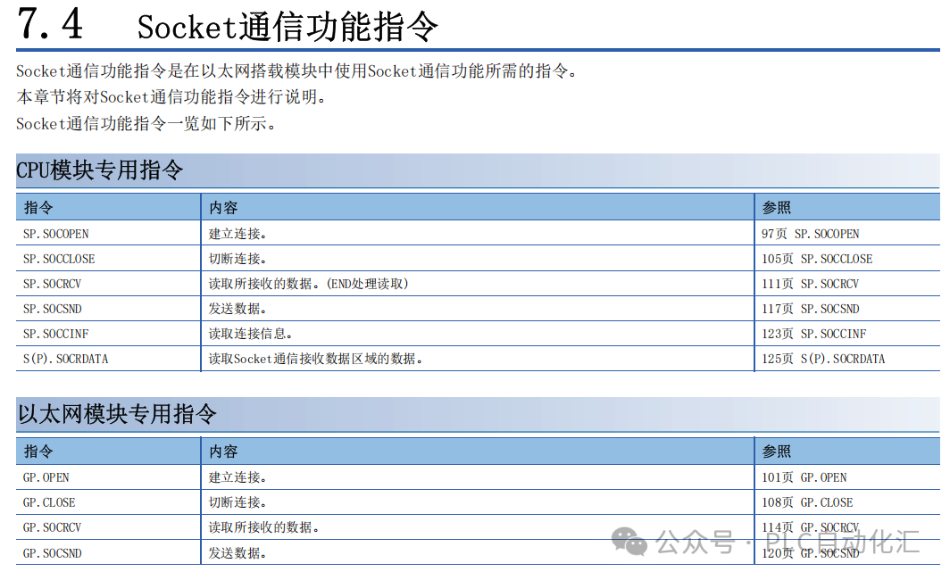 Mitsubishi FX5U PLC Communication Guide: Four Core Instructions and Selection Strategies