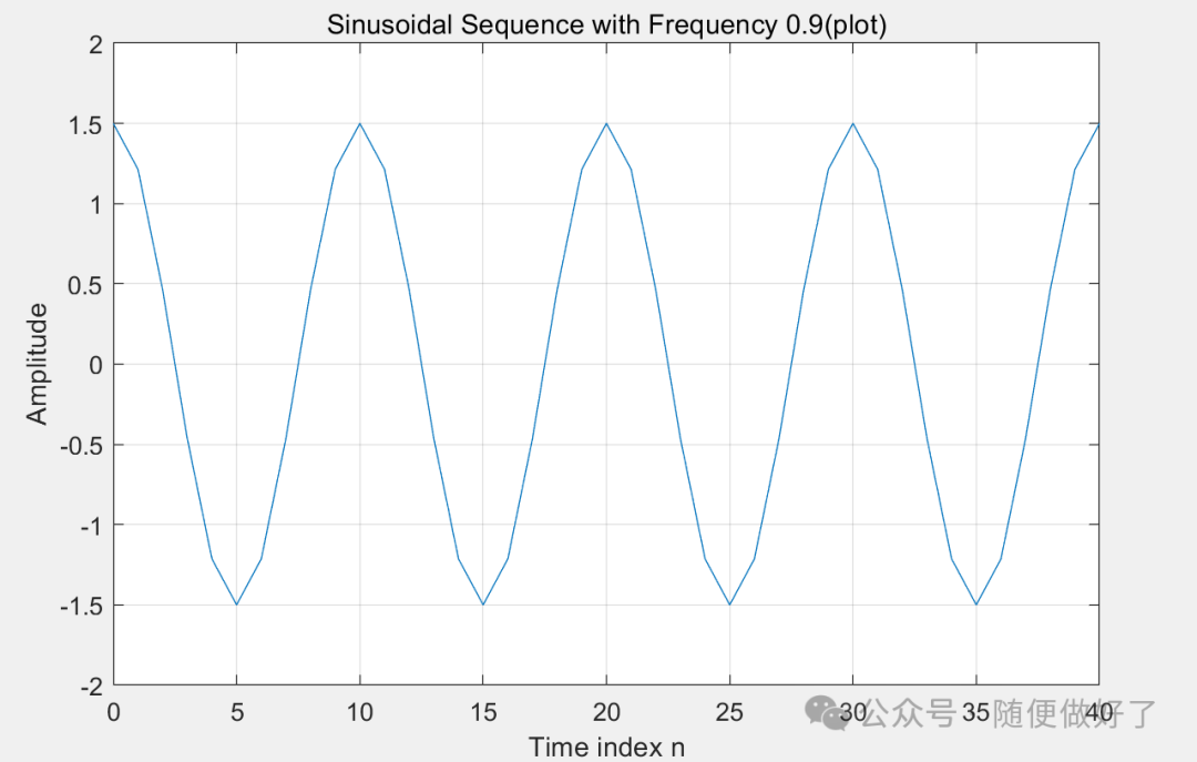 Digital Signal Processing Experiment Based on Matlab: Time Delay