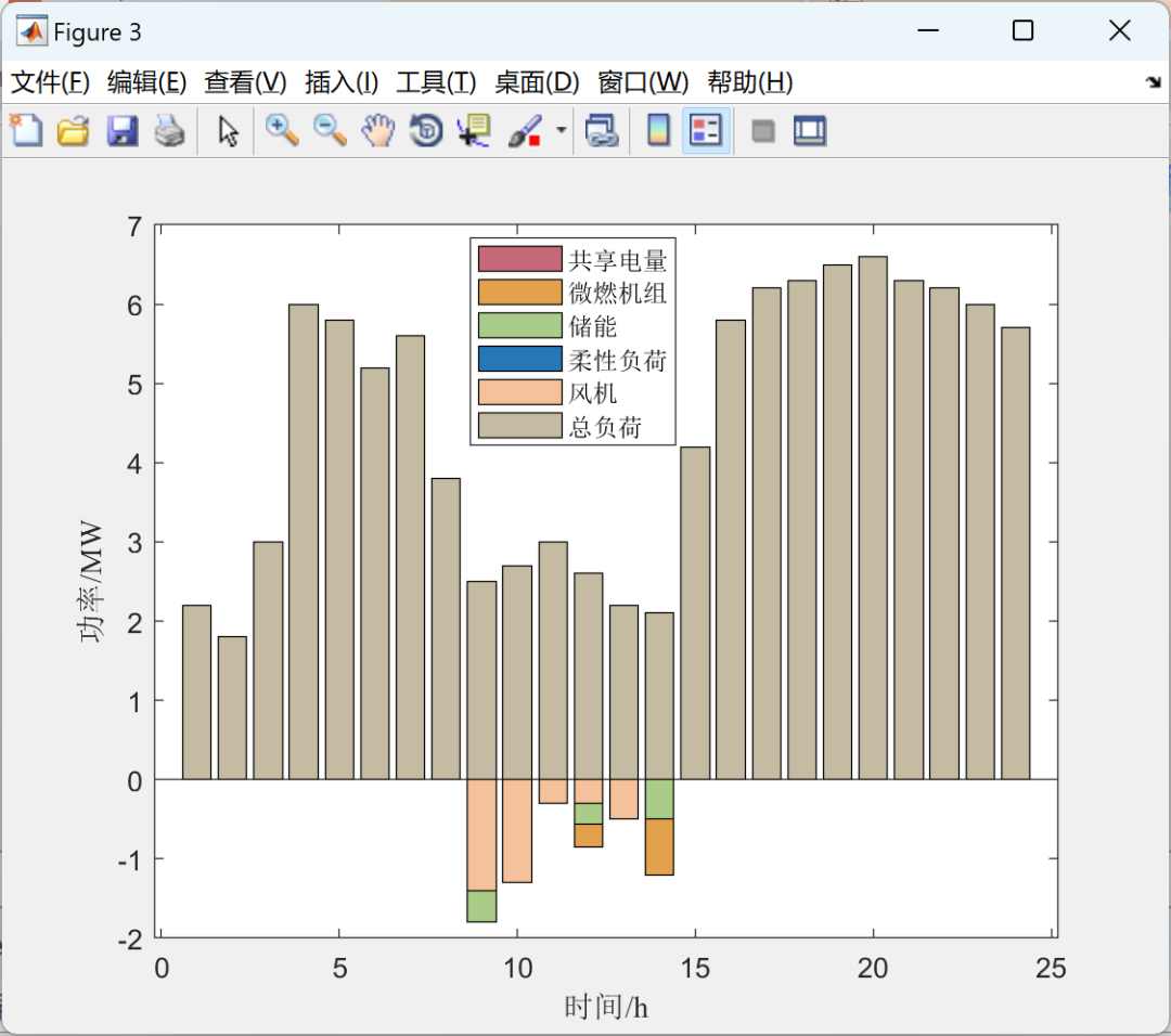Dynamic Pricing and Energy Management of Multi-Virtual Power Plants Based on Meta-Model Optimization Algorithm
