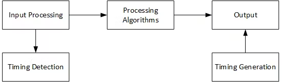 Lighting, Lenses, and FPGA Logic