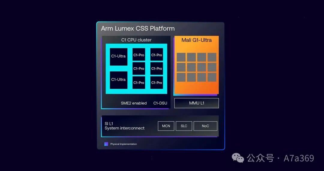 ARM Unveils Next-Generation Processor and Graphics Cores