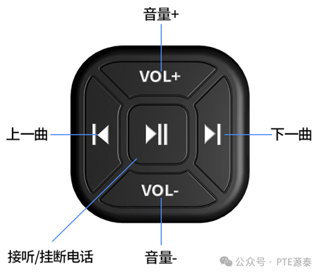 Solution | Introduction to the Application of Peach Core BLE Remote Control Products
