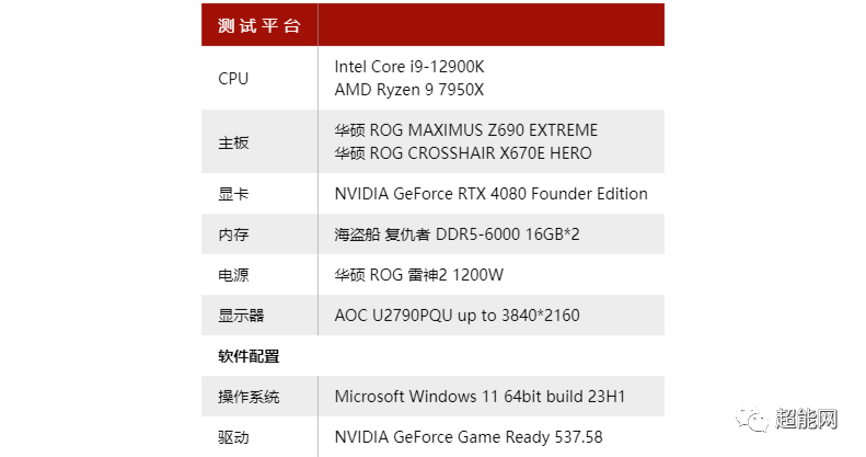 Evaluation of Patriot SMI70 PCI-E 4.0 SSD with Phison SM2268XT Controller and Yangtze Memory TLC