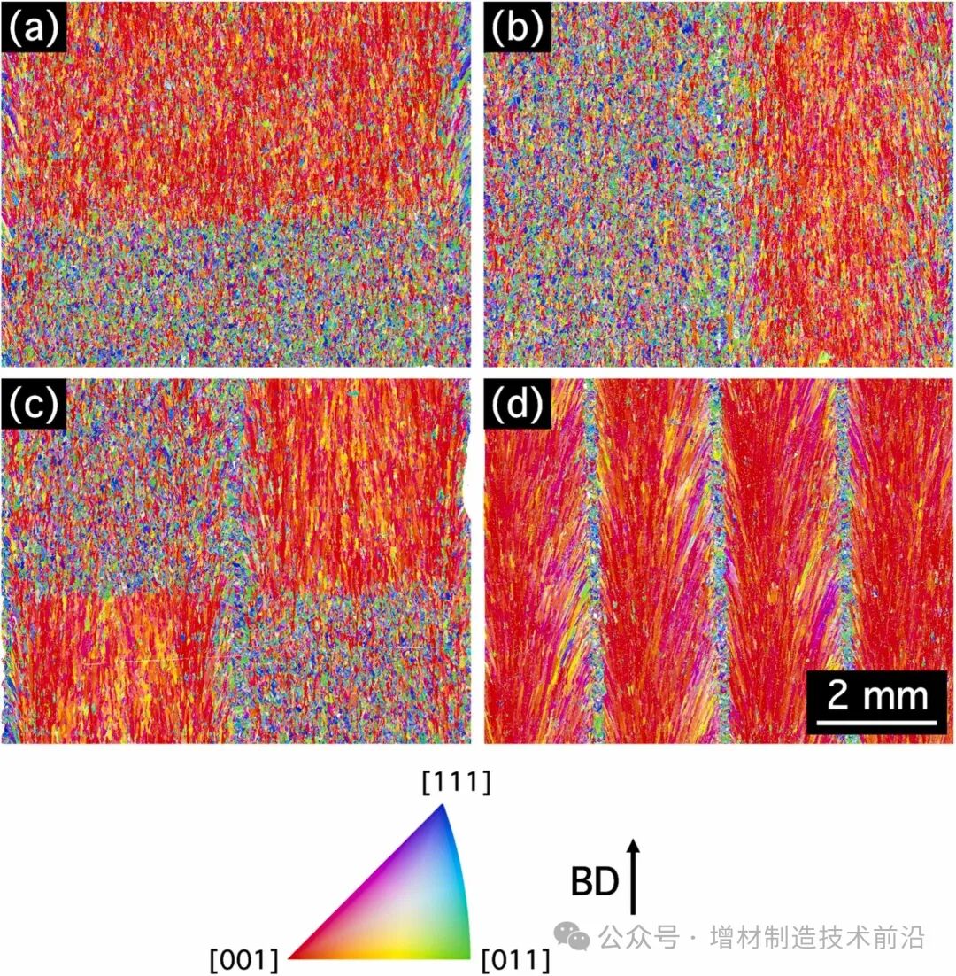 Researchers Develop New Method to Control the Properties of 3D Printed High-Temperature Alloys