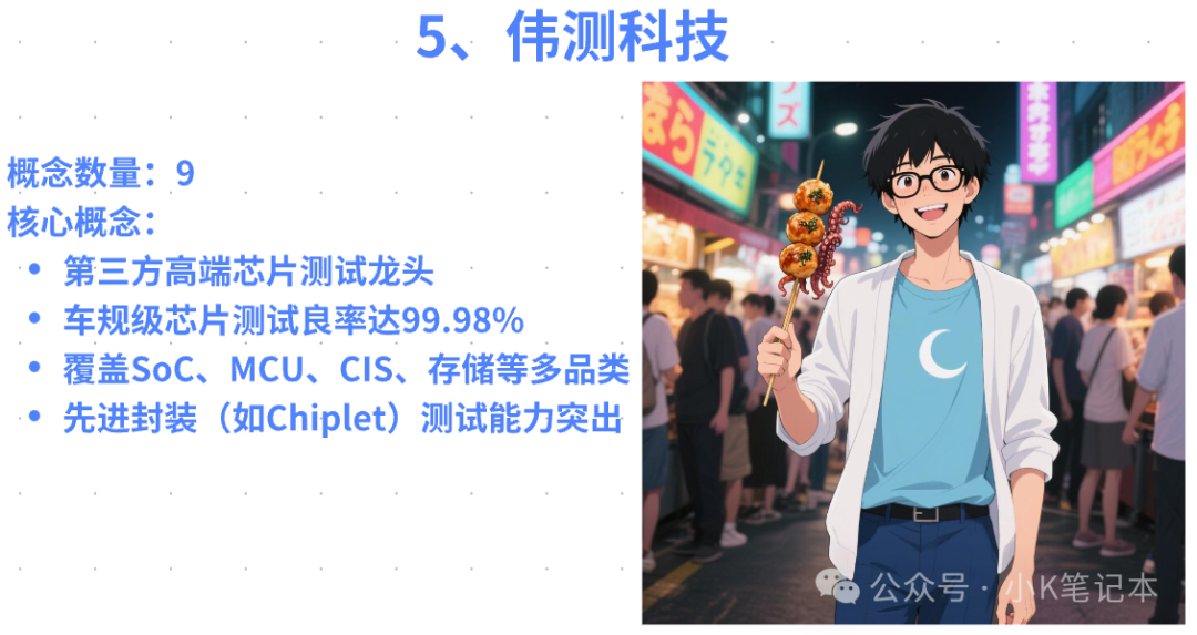 Chip Concepts: Seven Fast-Growing Companies to Watch
