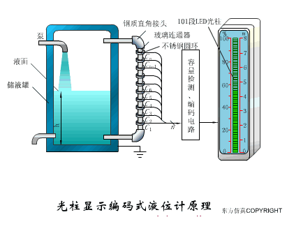 Animated Schematic Diagrams of PLCs and Sensors