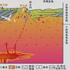 How is the Genesis of Antimony Ore? Tracing S-Pb Isotopes and Trace Elements in Stibnite