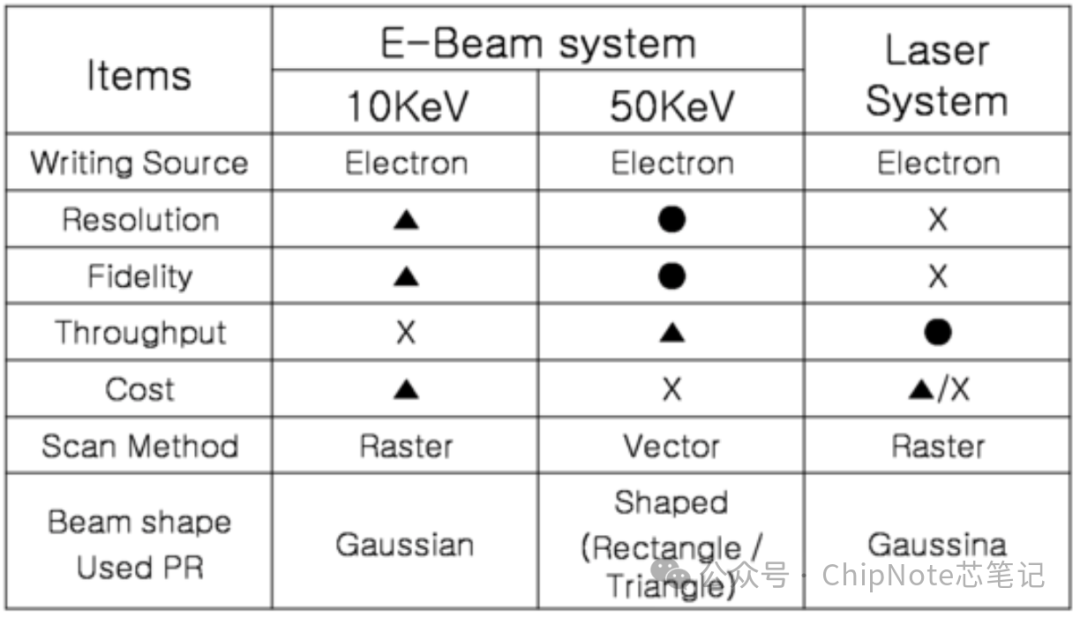 The Uses and Production Process of Reticles and Photomasks in Semiconductor Lithography Materials