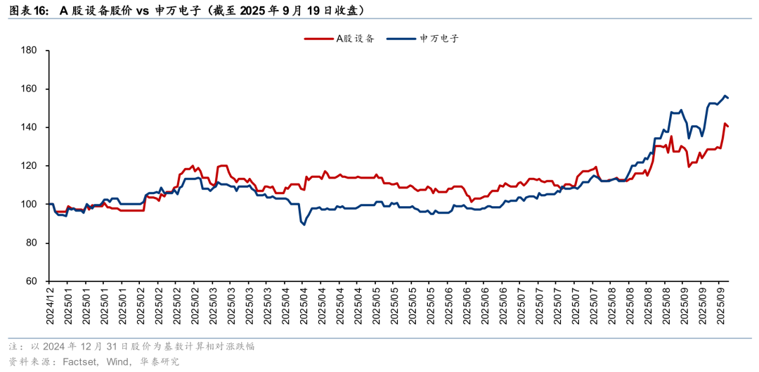 Huatai | Semiconductor Equipment: The 'East Rising, West Falling' Trend in China's Market May Accelerate in the Second Half of the Year