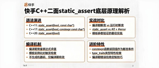 Understanding the Underlying Principles of static_assert in C++