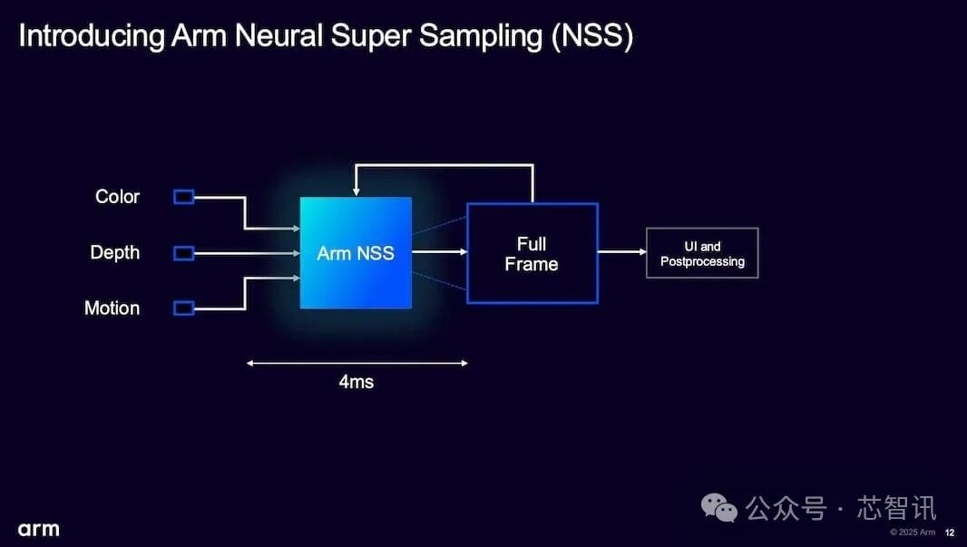 Arm Neural Technology Launch: GPU Integration in 2026 to Reduce Workload by 50%
