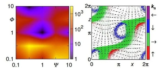 Intelligent Micro Swimmer Flow Navigation Based on Reinforcement Learning