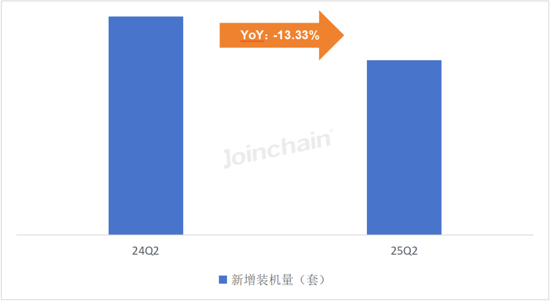 Analysis Report on the Domestic Laparoscopic Surgical Robot Market for Q2 2025
