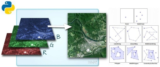 Geospatial Analysis with Python: Processing Raster Data Using GDAL