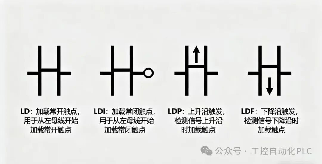 Fundamental Logic Instructions and Common Function Instructions for Beginners in Mitsubishi PLC