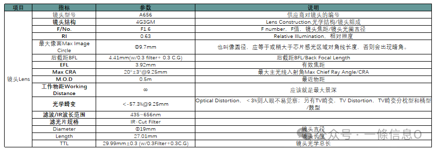 Understanding the Working Principle of Automotive Cameras