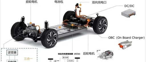 Control Modules of New Energy Vehicles: VCU, MCU, BMS...