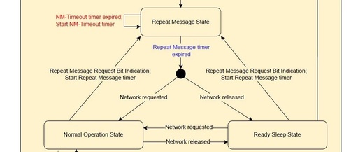 What is the Purpose of Immediate Transmit in Local Wake-up of ECU