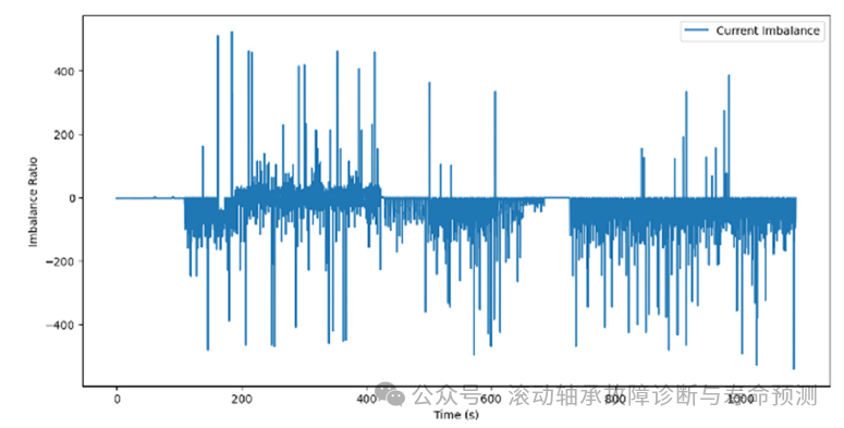 Filling the Gap! The First Multi-Sensor PMSM Fault Diagnosis Open Dataset is Now Online