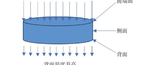 Measurement of Thermal Physical Parameters of 3D Printed Aluminum Alloys Based on Laser Flash Method